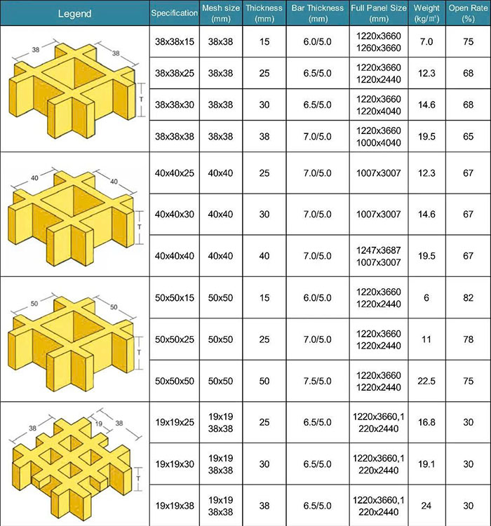 Tấm sàn Grating Composite giá rẻ
