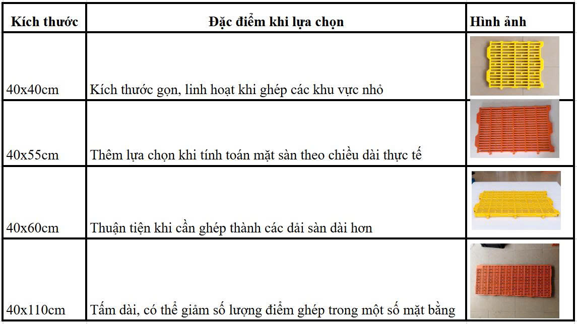 Các kích thước tấm lót sàn chuồng chó hiện có tại Phú Hòa An