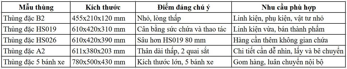 Top 5 mẫu thùng nhựa đặc công nghiệp siêu bền bán chạy